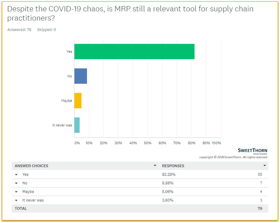 2020 05 19 Straw Poll Results.jpg