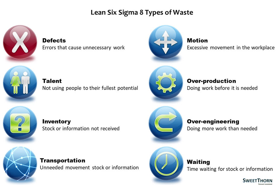 2020 06 The 8 wastes.jpg