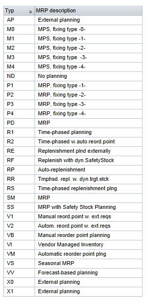mrp-types.jpg