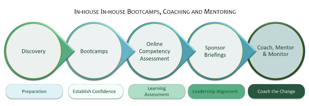 2020-04-20 Yellow Bootcamp.jpg